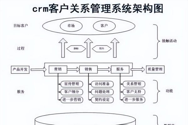 CRM软件系统模型，构建客户关系的核心支柱-猫山树