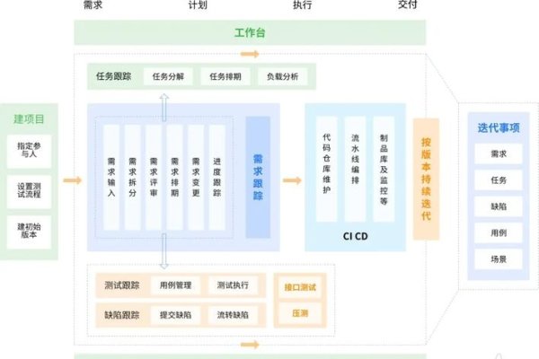 saas模板开发的应用场景（saas软件开发过程）-猫山树