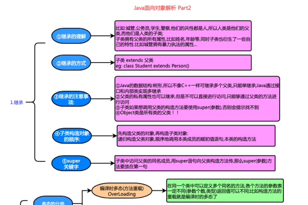 Java面向对象解析-猫山树