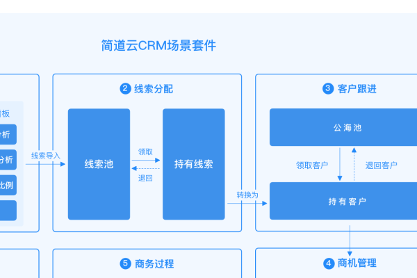 CRM软件排名，市场现状与选择指南-猫山树
