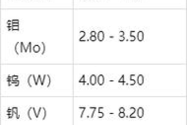 ASP钢材的种类与特性-猫山树