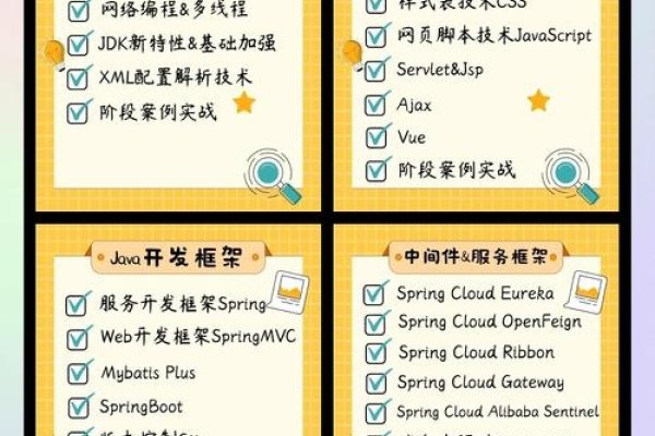 Java学习指南，推荐优质PDF资源-猫山树