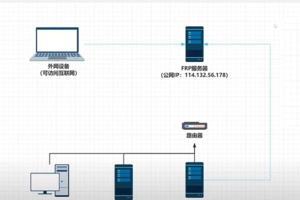 IPV6内网穿透必要性探讨-猫山树