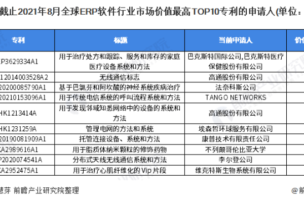 ERP软件供应商排名及其市场分析-猫山树