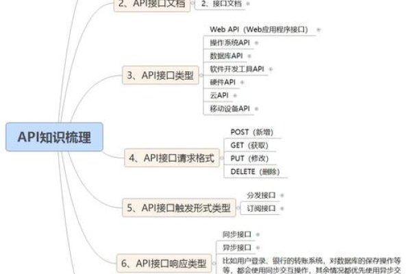 Java API文档查看指南-猫山树