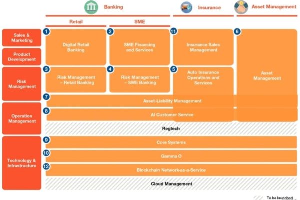 CRM系统排行榜，定制金融居间管理解决方案与多款热门工具推荐-猫山树
