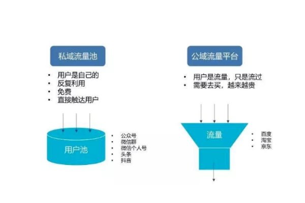 湘潭私域流量引流与网络推广策略-猫山树
