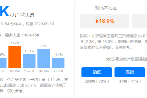 Linux运维工程师，技能进阶与职业发展的关键路径-猫山树