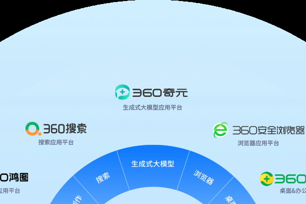 探索360网络公司的多元发展之路-猫山树