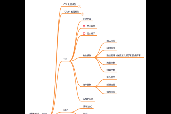 Java课程表与学习路径，Java基础全解析，从变量、数据类型到逻辑训练，专业进阶路线，大数据&Java应用双轨发展，自学VS培训，如何高效掌握Java开发技巧？，岭南软件工程专业课程概览，零基础也能学Java，自学的可能性与挑战-猫山树