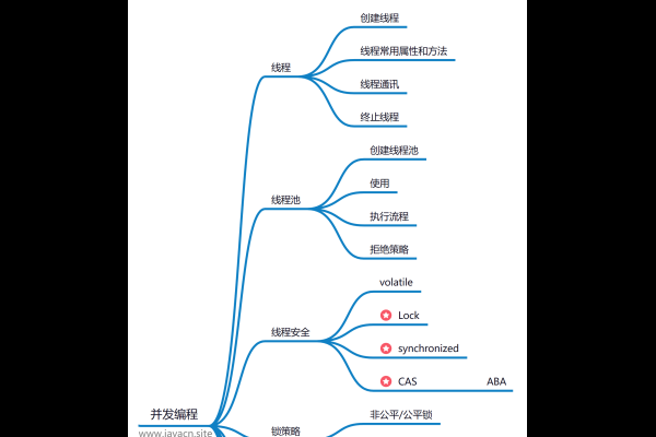 学习Java技巧,基础与框架平衡的重要性-猫山树