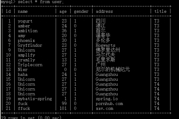 SQL与MySQL入门学习顺序解析，先学哪个？-猫山树