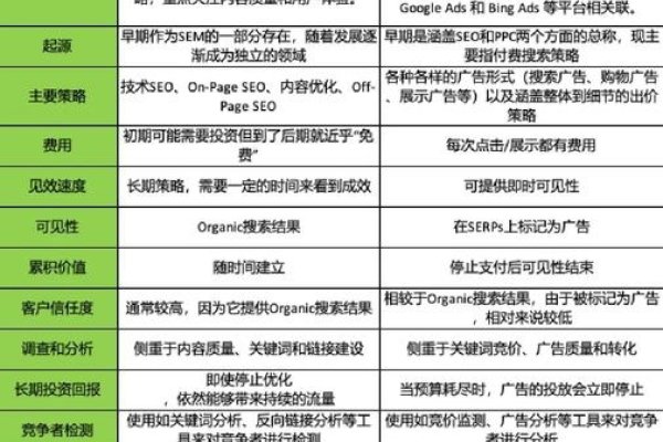 SEM与SEO的区别与联系-猫山树