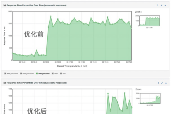 GPU云主机适用场景及选择建议，大厂品牌与专业咨询助力业务稳定-猫山树