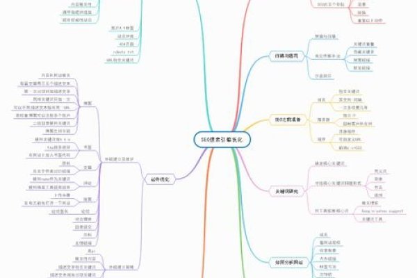 搜索引擎排名工作流程顺序的正确解析-猫山树