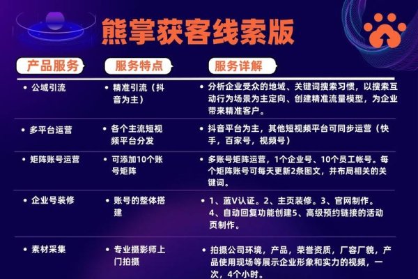 抖音代运营，选择与服务质量的双重考量-猫山树