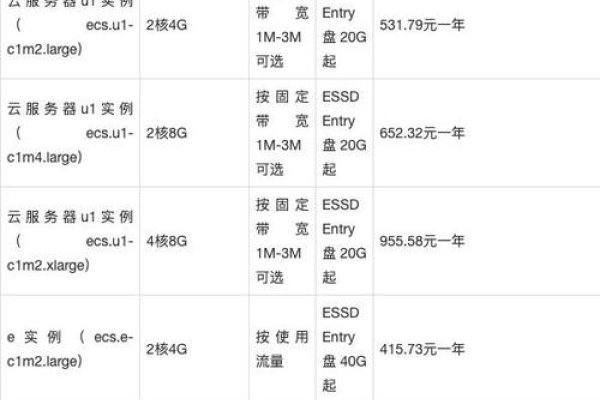 租用服务器价格解析-猫山树