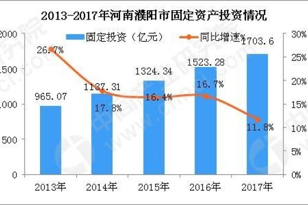 濮阳市场发展与行业概览-猫山树