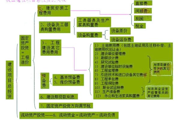 沈阳网络建设费用概述-猫山树