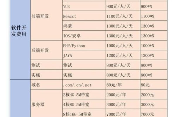 校园APP开发报价详情-猫山树