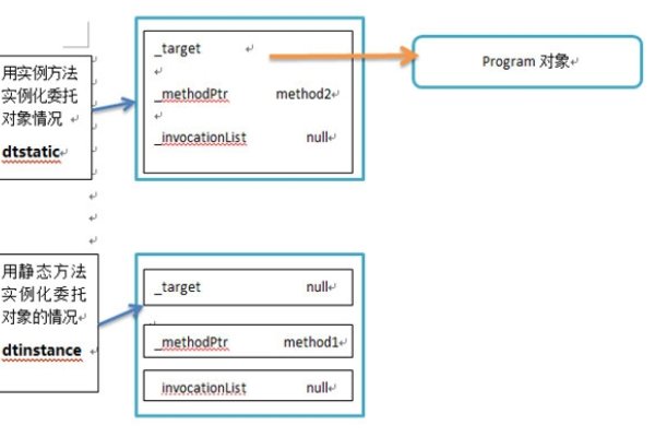 C语言的应用场景-猫山树