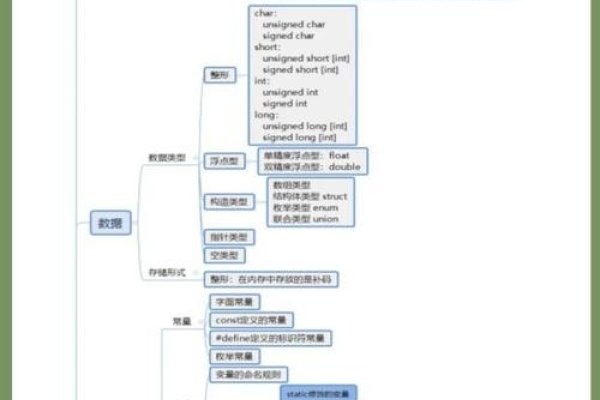 C语言学习深度解析，掌握要点与实战项目的重要性，自学周期及与其他编程语言的关系-猫山树