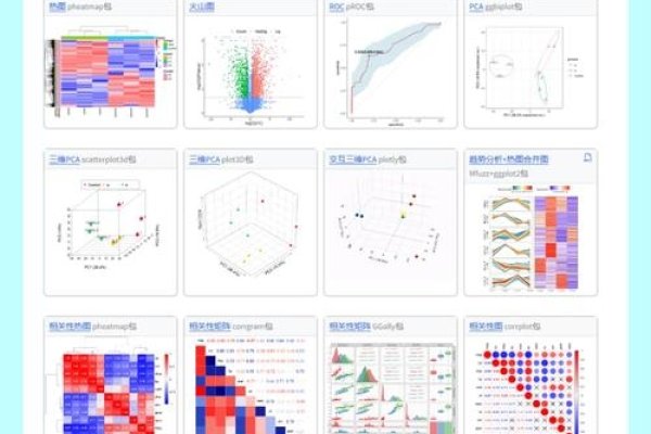 R语言绘图工具介绍-猫山树