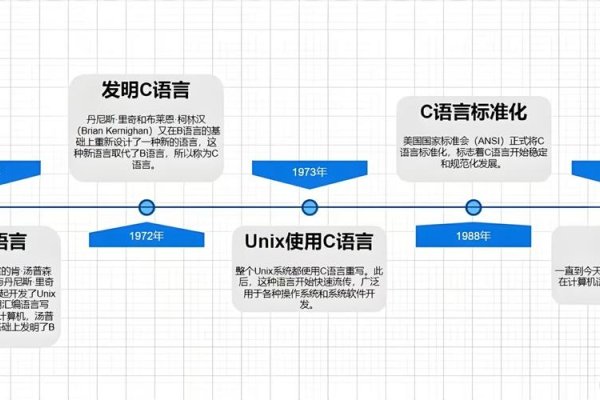 C语言AI编程网站的发展与影响-猫山树