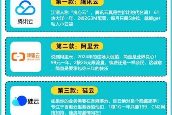 云电脑产品推荐，达龙、华为云等流畅稳定，腾讯云性价比高的选择-猫山树