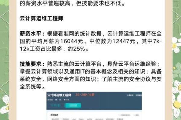云计算岗位大全及薪资解析-猫山树