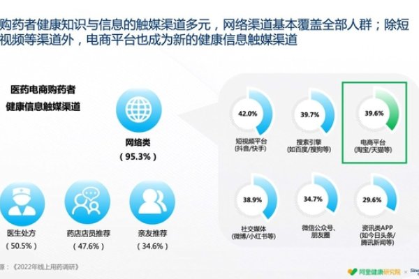 药品网络销售平台，创新医疗服务的未来-猫山树