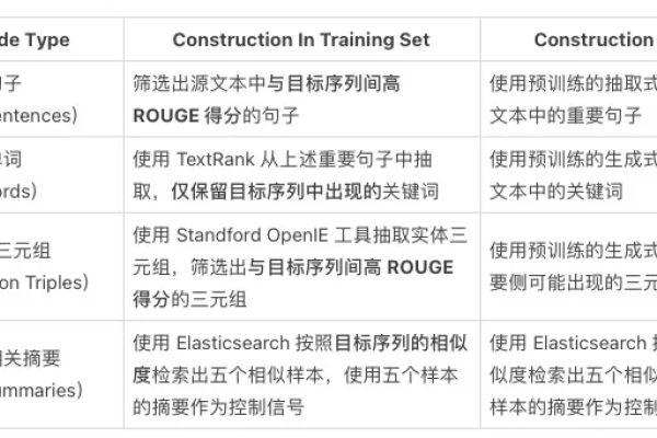 医学KCSS详解，知识、技能及品牌CSS介绍-猫山树