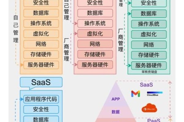 云虚拟主机，适应于大型平台与个人建站的差异解析-猫山树