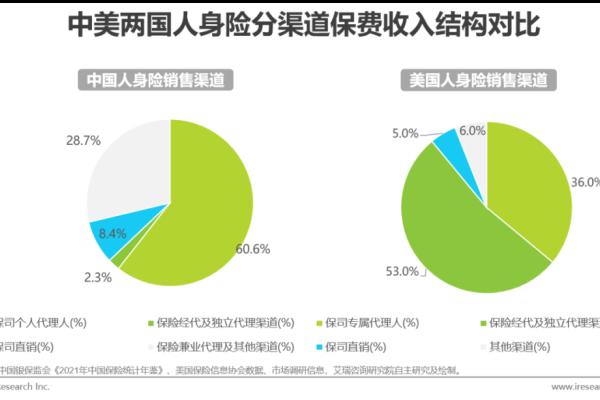一、站长统计，洞察用户需求-猫山树