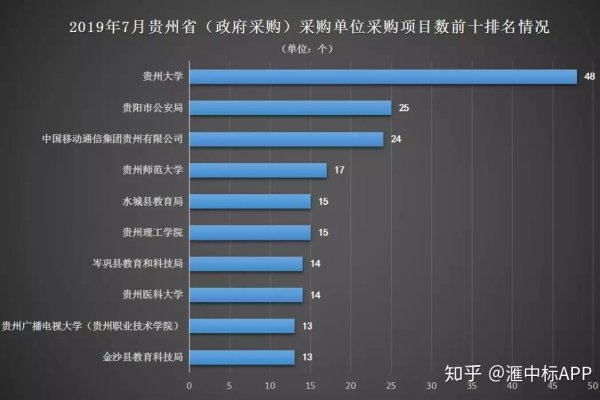 招标新动态，行业数据统计及工作内容介绍-猫山树