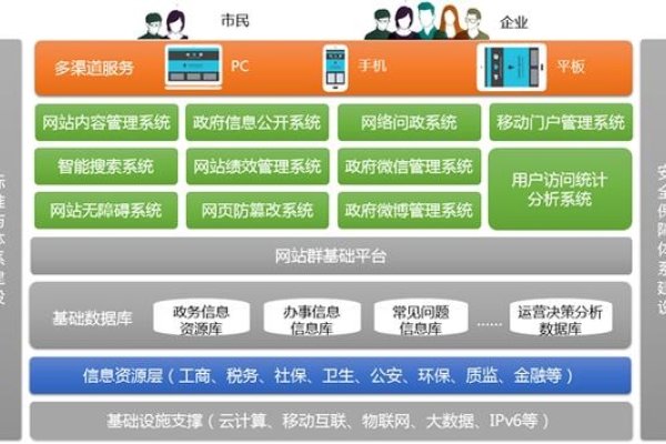 政府网站集群系统，构建高效服务的新篇章-猫山树