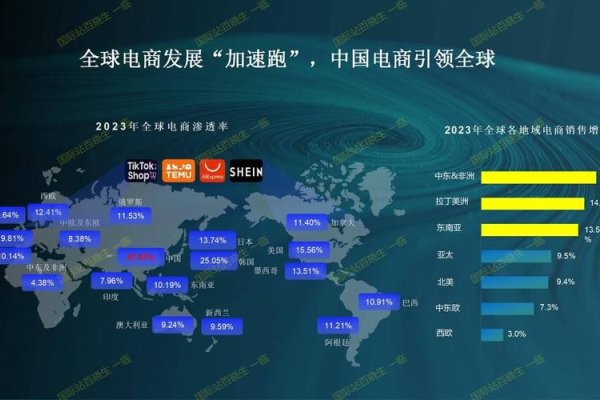 中国电商市场蓬勃发展，平台竞争与机遇共存-猫山树