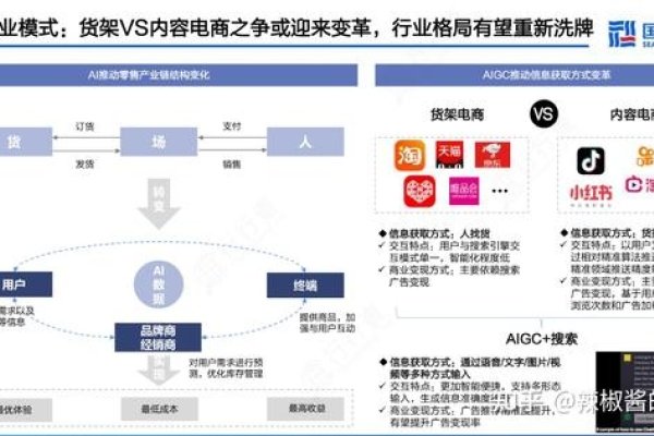 中国电商平台概览，排名、简介与反馈分享-猫山树