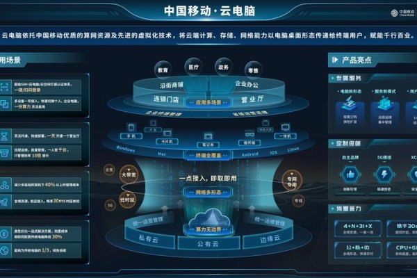 中国移动云服务，安全、高效、可靠的数字化平台-猫山树