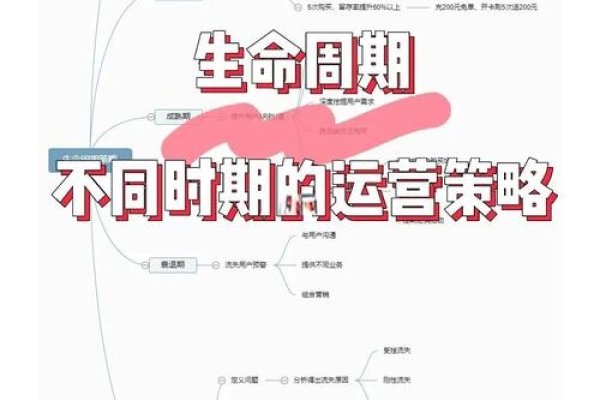 转行互联网运营的坑点与策略，氛围不佳、KPI过高，读书工具与UI设计机会并存挑战-猫山树