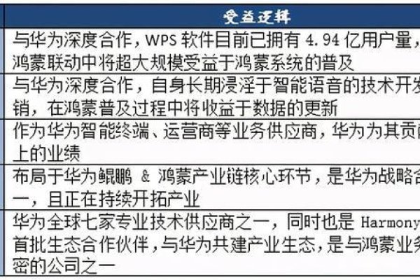 站外访客的定义与意义-猫山树