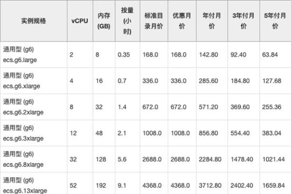 最稳定的服务器租用(便宜服务器租用一般多少钱)-猫山树
