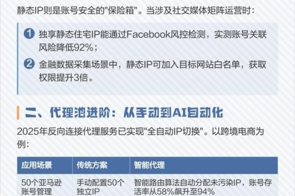 住宅代理IP详解，加速网络访问，规避反爬虫机制，提高数据采集效率，广泛应用于营销推广等领域。-猫山树