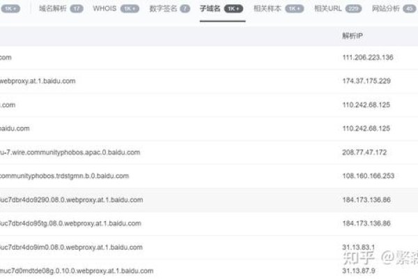 子域名查询API，探索与应用-猫山树