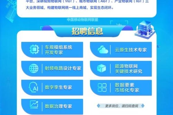 中移物联网编制招聘-猫山树