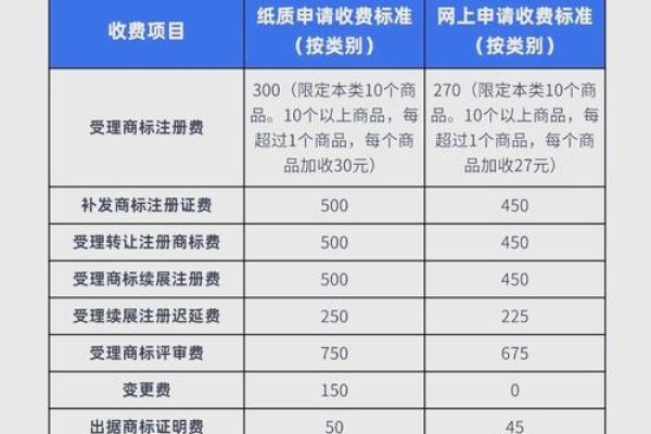 注册网站商标费用解析-猫山树