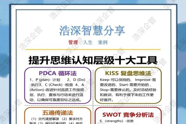 专业提升关键词排名工具-猫山树