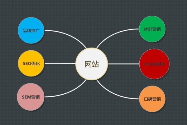专业网站优化排名销售策略-猫山树