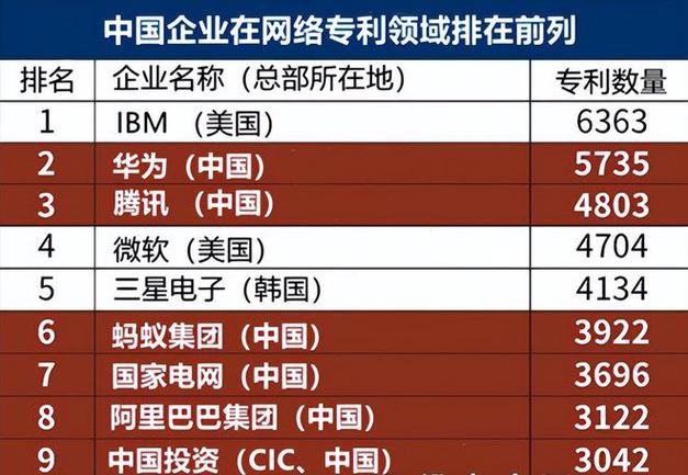 百度公司在世界互联网领域的排名及其影响力插图 百度公司在世界互联网领域的排名及其影响力插图