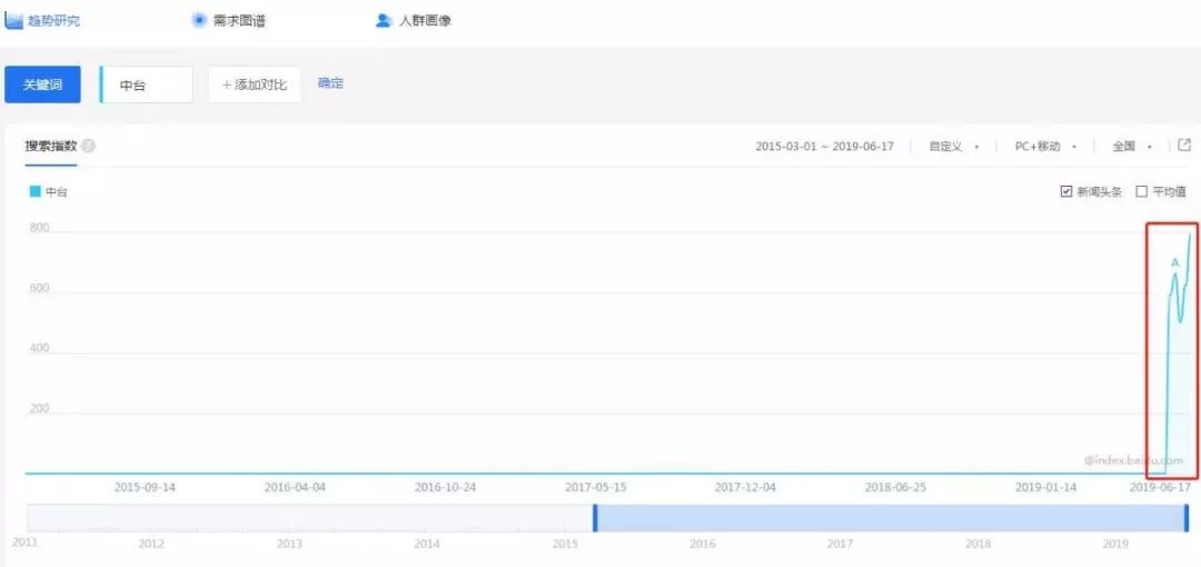 百度指数提升秘籍,真实搜索量资源助力关键词曝光度增强插图 百度指数提升秘籍,真实搜索量资源助力关键词曝光度增强插图